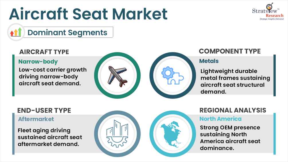 aircraft seat market segment